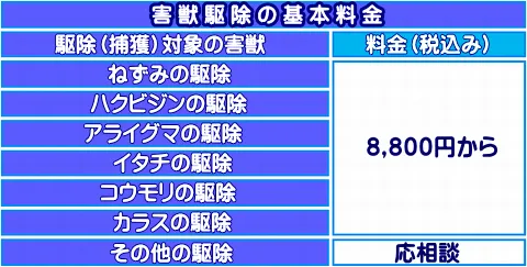 害獣の駆除基本施工料金